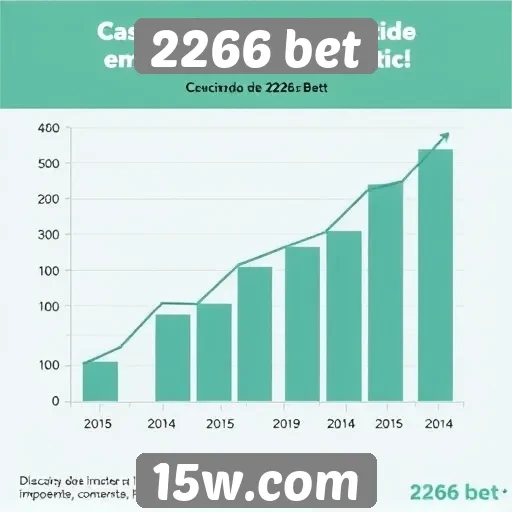 Estatísticas de crescimento da 2266 bet no mercado